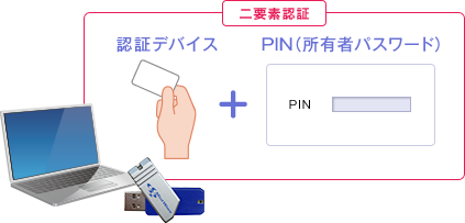 機能詳細 ゆびくら | 株式会社ミントウェーブ